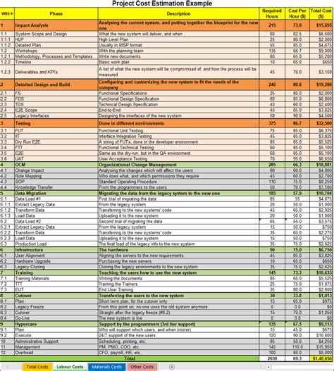 Image result for Project Management Cost Formulas