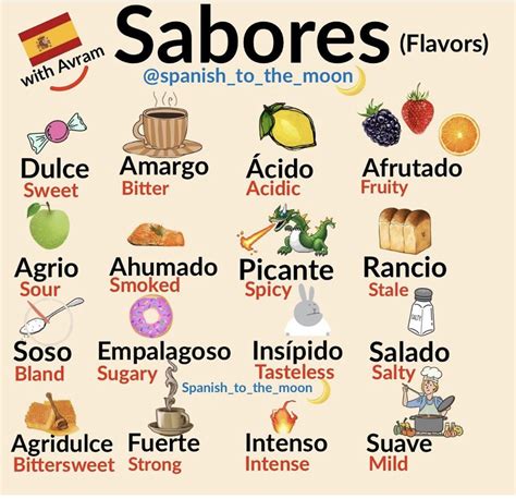 Popular Spanish Foods: Explore the Delicious Sabores
