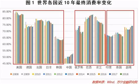中国人均收入水平在哪_2018年中国人均收入 - 随意优惠券