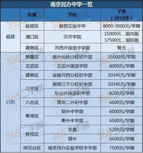 南京江北8所民办小学一览表（南京民办小学排名） - 生活百科 - 去看奇闻