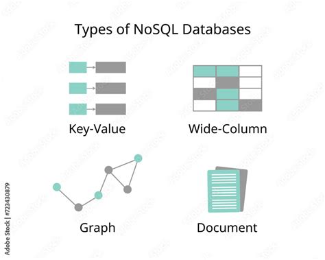 Image result for Types of NoSQL Databases