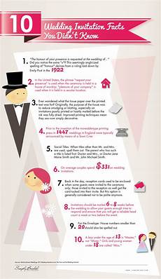 Wedding Facts by Wedding Invitations 10 Things You Don T Huffpost Wedding Facts