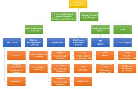 Pawan Hans | National Helicopter Carrier India