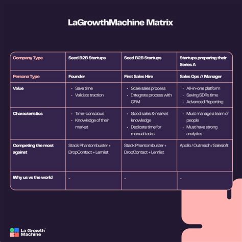 Create Customer Segmentation 的图像结果
