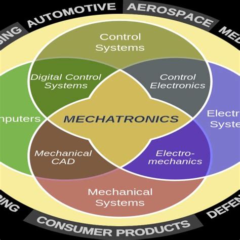 Precision Mechanism Applications 的图像结果