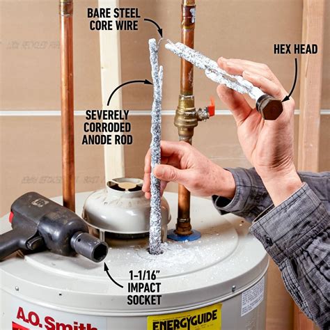 Water Heater Anode Rod Purpose: Boosting Longevity | Smart Water Source