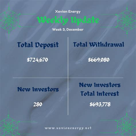 Xavion Energy's Weekly Wins Update | Xavion Energy posted on the topic ...