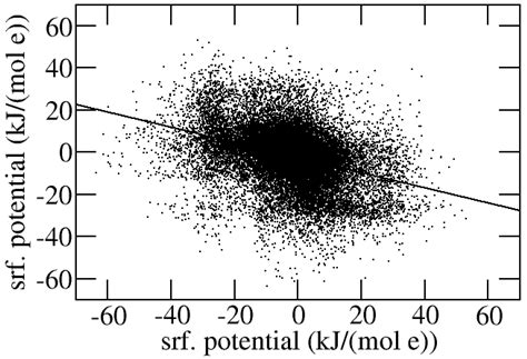 Bluues_cplx: Electrostatics at Protein–Protein and Protein–Ligand ...