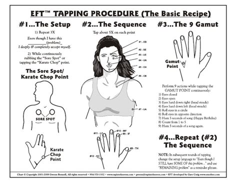 Image result for The Tapping Solution Chart