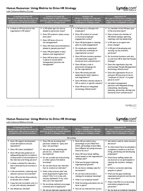 HR Maturity Model 的图像结果