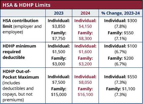 2024 HSA Contribution Limit Jumps Nearly 8% - MedBen