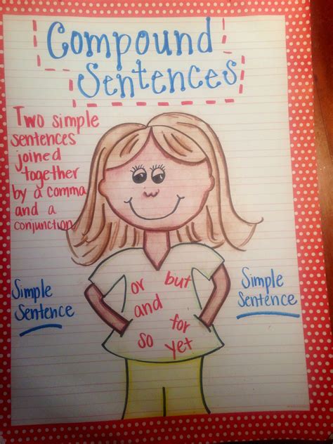 Image result for Compound Sentence Anchor Chart