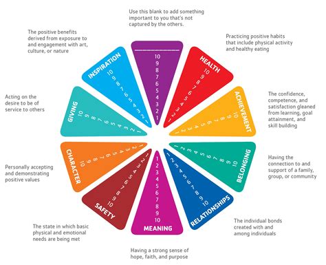 Health Dimensions People