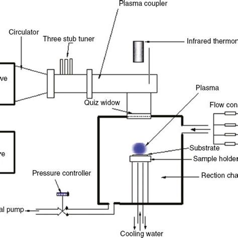 Image result for Clamshell MPCVD