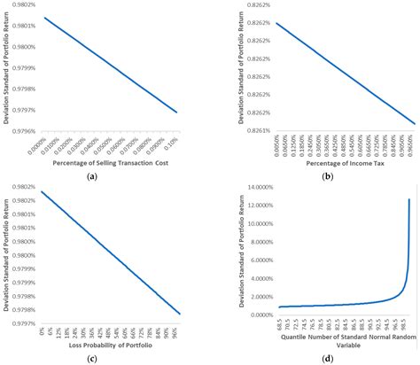 Mechanisms of Stock Selection and Its Capital Weighing in the Portfolio ...
