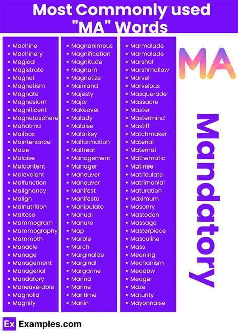 450+ MA Words List, Meaning, PDF