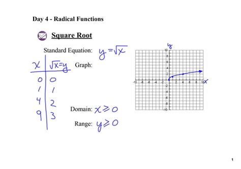 Image result for Jr Tutorials PS 4.2 Algebra Lecture 5