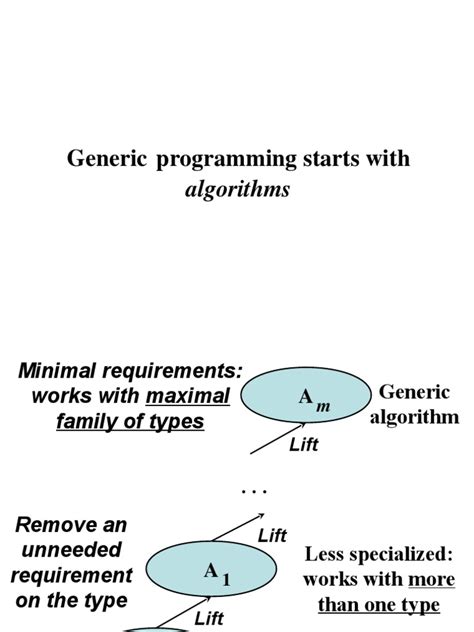 Image result for Defenition of Generic Programming