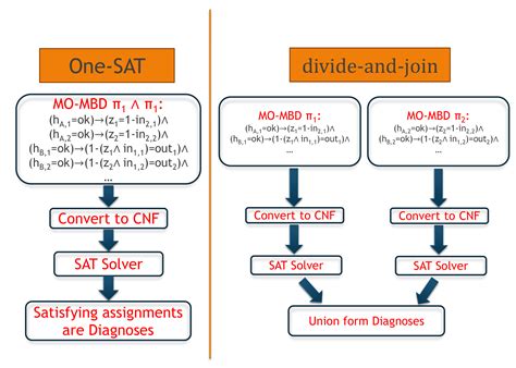Cardinality of Proper Subset 的图像结果