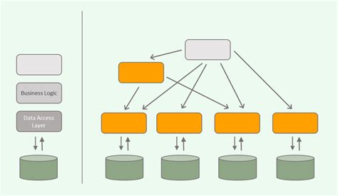 Image result for Revature Coding Questions and Answers