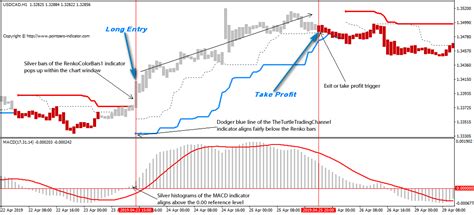Image result for Renko Wave Indicator