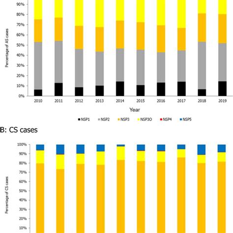 Rezultat imagine pentru Flock System Simulation
