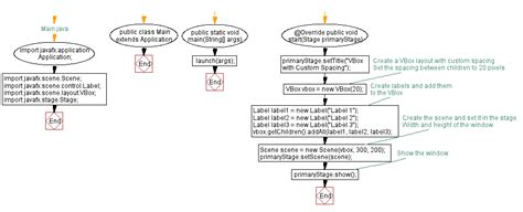 JavaFX Control and Layout Using Diagram 的图像结果