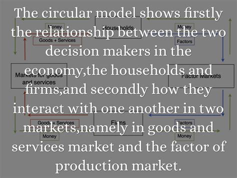 Circular Flow Matrix Model 的图像结果