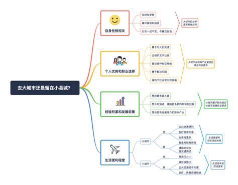 网站优化指南与用户体验五要素 | 设计达人