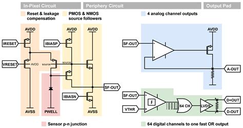 Performance of the FASTPIX Sub-Nanosecond CMOS Pixel Sensor Demonstrator