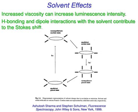 Solvent Effects 的图像结果