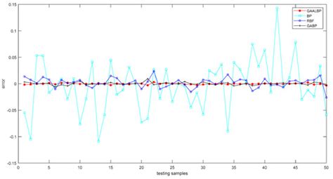 A Surrogate-Model-Based Approach for the Optimization of the Thermal ...