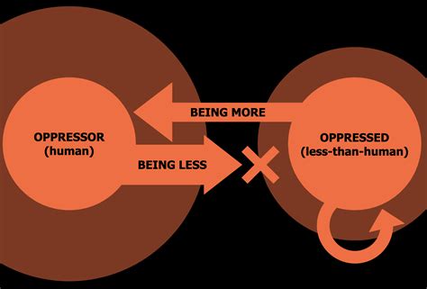 Image result for Systemic Oppression Define