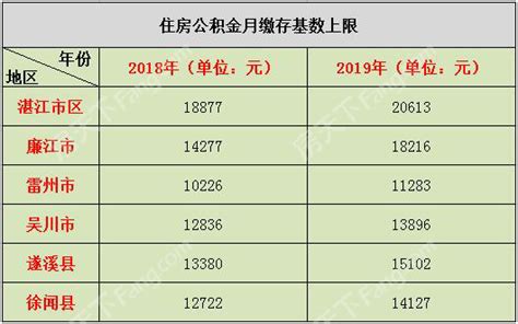 涨了！12月起湛江最低工资标准提高至1720元_劳动者_广东省_工作