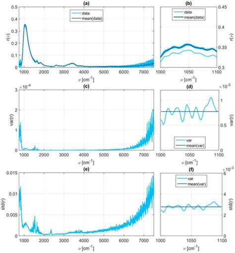 Adaptive Method for Quantitative Estimation of Glucose and Fructose ...