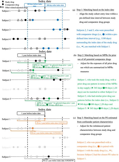 Image result for Matching Algorithm Feature