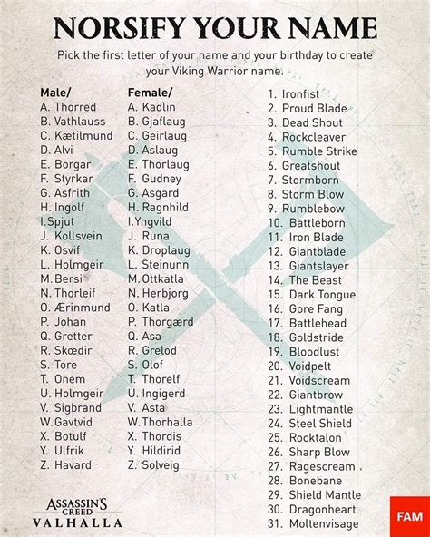 101 most popular norse mythology names with meanings – Artofit