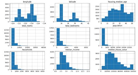 Home Price Prediction Project Using Python 的图像结果