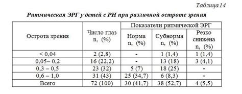 Зрение ребенка. определяем норму и патологию зрения ребенка