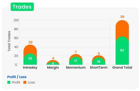 FI Bullets - August 2023Insights