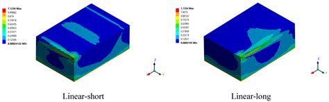 Multi-Layer Simulation of the Powder Bed Selective Laser Processing of ...