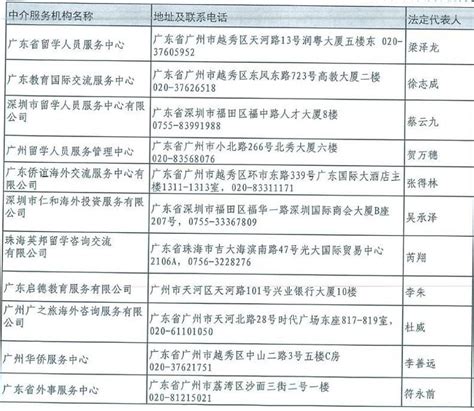 十大广东留学申请机构排名一览-新东方前途出国