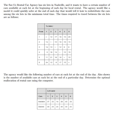 Image result for Formulate a Linear Programming Model in Excel