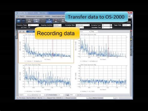 FFT Analyzer - Sound And Vibration Real- Time Analysis System ...