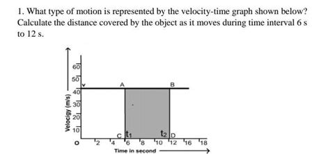 What type of motion is represented by the velocity-time graph shown ...