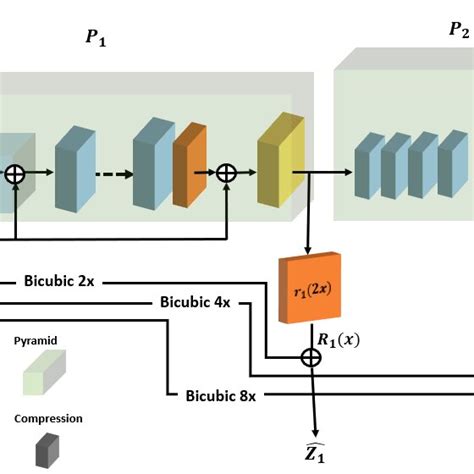 Super Resolution Diffusion Model 的图像结果