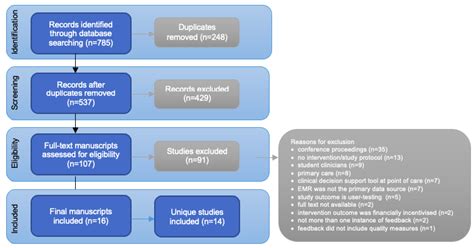 A Systematic Review of Electronic Medical Record Driven Quality ...