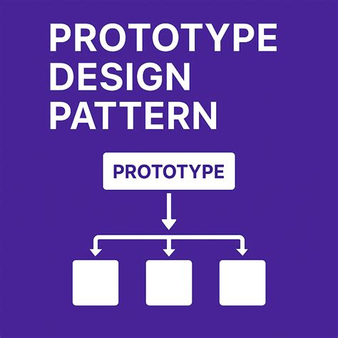 1.4 Prototype (Creational) Design Pattern