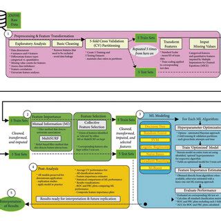 Image result for Machine Learning Modelling