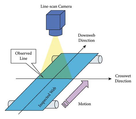 Image result for Edge Flag Algorithm in Computer Graphics